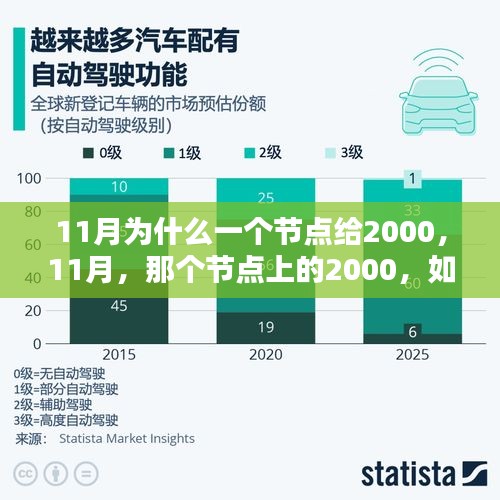 11月为什么一个节点给2000，11月，那个节点上的2000，如何点燃你学习的激情与自信之光