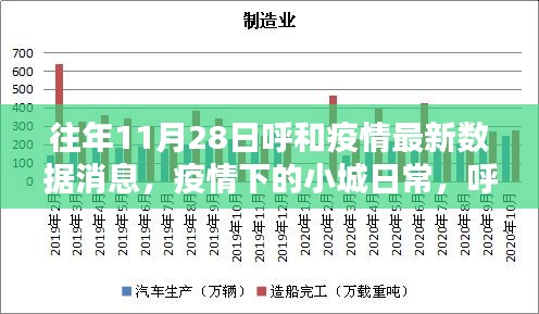 呼和11月28日疫情最新数据，小城日常下的抗疫实录