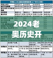 2024老奥历史开奖记录46期,数据获取方案_POK88.500知识版