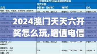 2024澳门天天六开奖怎么玩,增值电信业务_拍照版VZG35.571