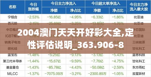2004澳门天天开好彩大全,定性评估说明_363.906-8