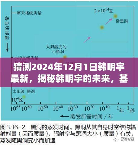 基于现有数据预测韩明宇的未来，揭秘韩明宇最新动态与未来展望（2024年视角）