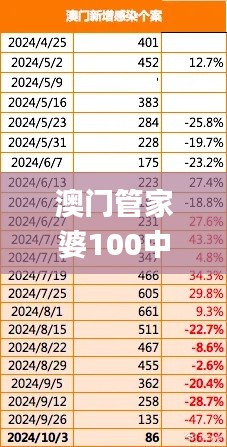 品质保障 第294页