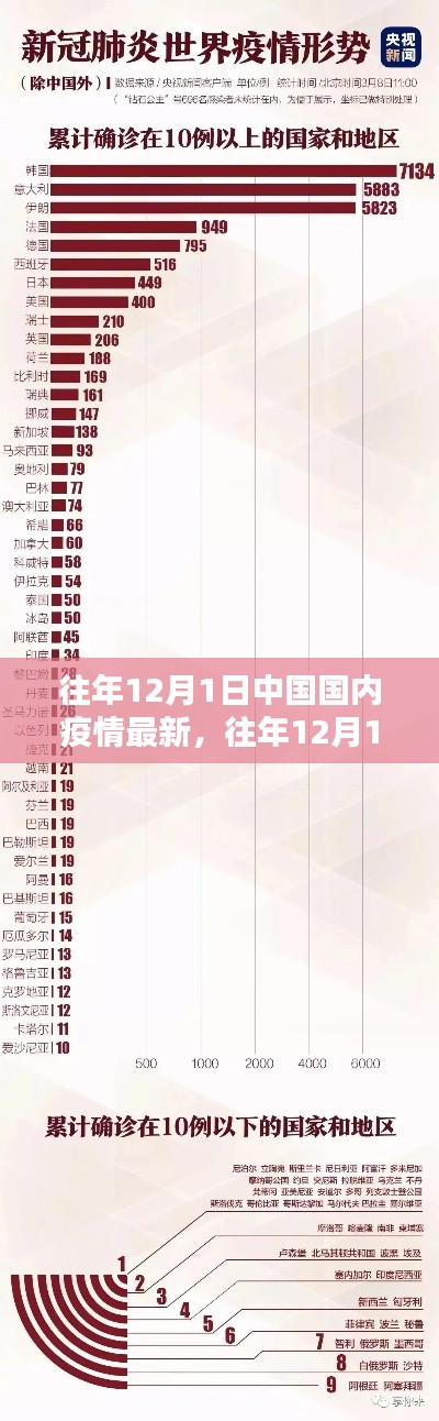 中国疫情最新动态