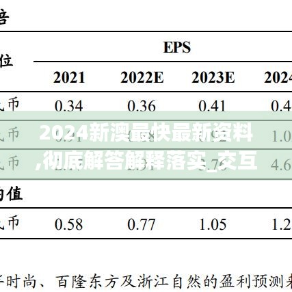 2024新澳最快最新资料,彻底解答解释落实_交互版14.284-8