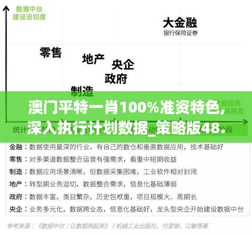 澳门平特一肖100%准资特色,深入执行计划数据_策略版48.383-6