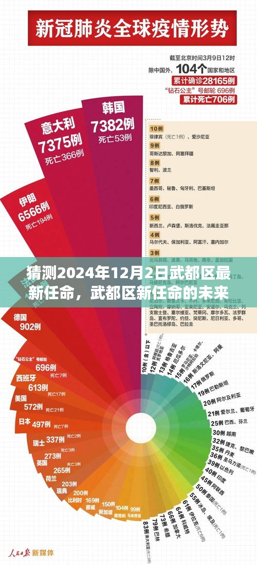 武都区未来展望，2024年12月2日新任命的猜想与观点分析