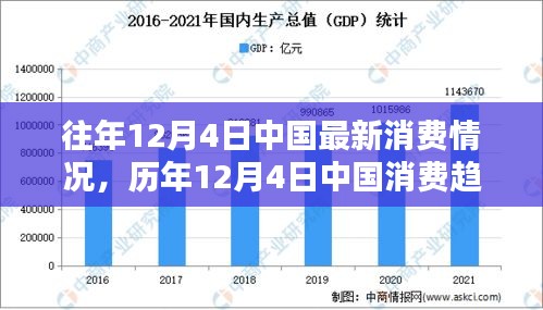 历年12月4日中国消费趋势深度解析与最新消费评测报告