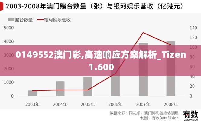 0149552澳门彩,高速响应方案解析_Tizen1.600