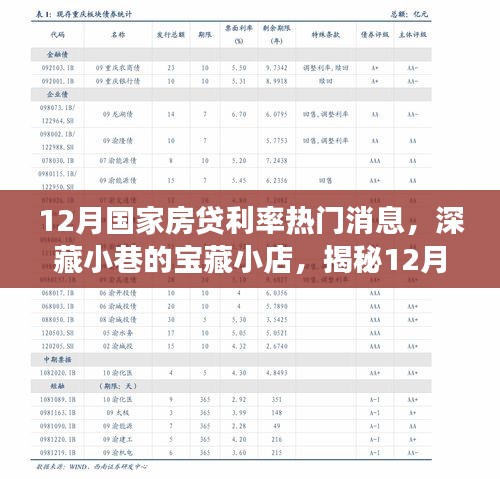 揭秘12月国家房贷利率背后的故事，小巷宝藏小店独家解读利率动态