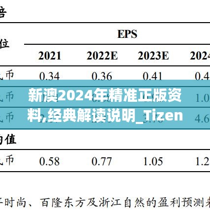 新澳2024年精准正版资料,经典解读说明_Tizen50.135