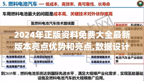 2024年正版资料免费大全最新版本亮点优势和亮点,数据设计驱动解析_复古版3.708