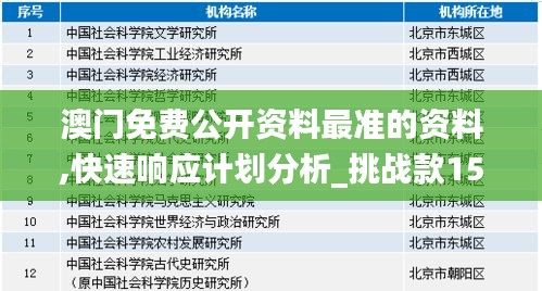 澳门免费公开资料最准的资料,快速响应计划分析_挑战款15.316