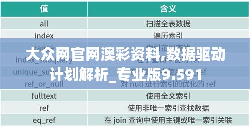 大众网官网澳彩资料,数据驱动计划解析_专业版9.591