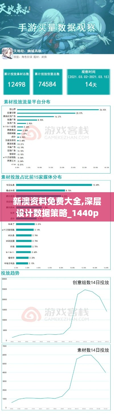 新澳资料免费大全,深层设计数据策略_1440p14.992