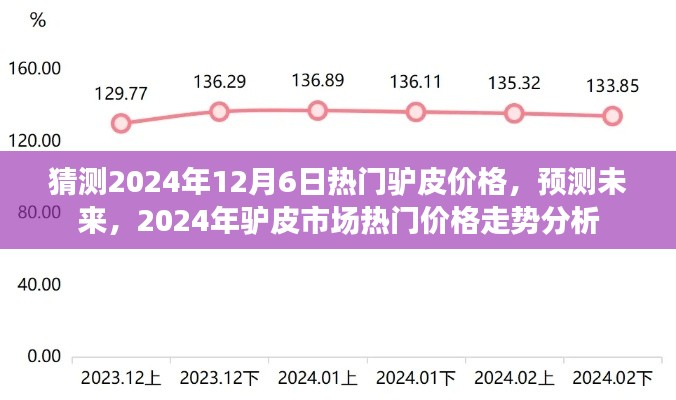 猜测2024年12月6日热门驴皮价格，预测未来，2024年驴皮市场热门价格走势分析