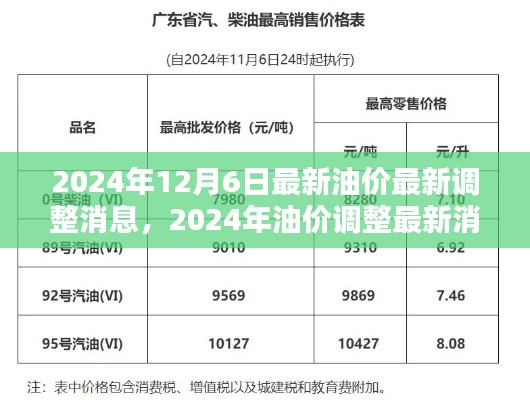2024年油价调整最新消息获取指南，如何应对油价波动