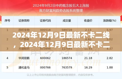 2024年12月9日最新二线现象解析，我的观点与深度探讨