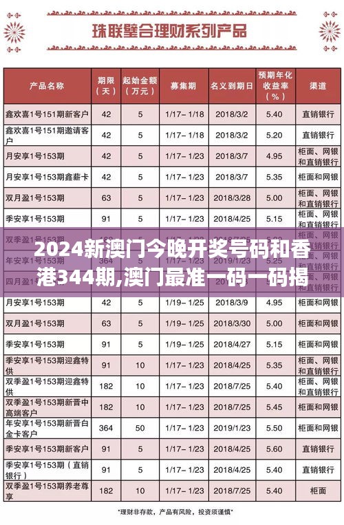 2024新澳门今晚开奖号码和香港344期,澳门最准一码一码揭秘_交互版3.938