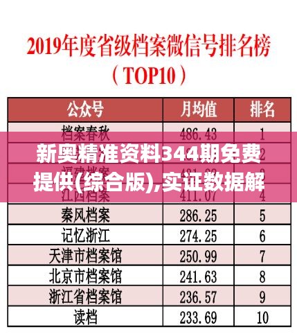 新奥精准资料344期免费提供(综合版),实证数据解析说明_精装款8.311