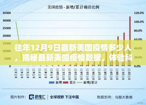 揭秘最新美国疫情数据，感染人数与抗疫神器一览！