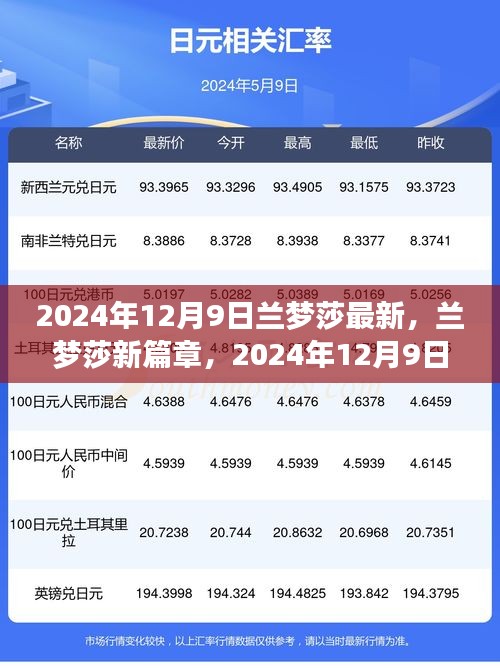 兰梦莎新篇章观点探析，兰梦莎最新动态与观点分析（2024年12月9日）