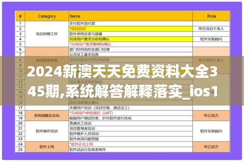 2024新澳天天免费资料大全345期,系统解答解释落实_ios10.959