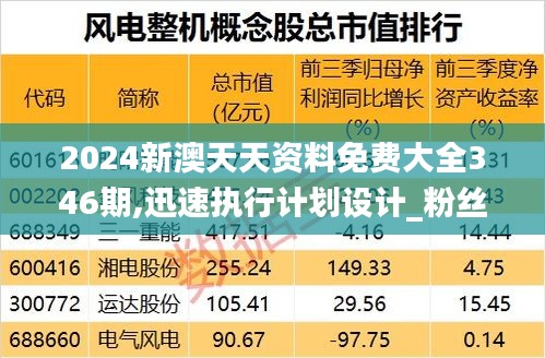 2024新澳天天资料免费大全346期,迅速执行计划设计_粉丝版10.682