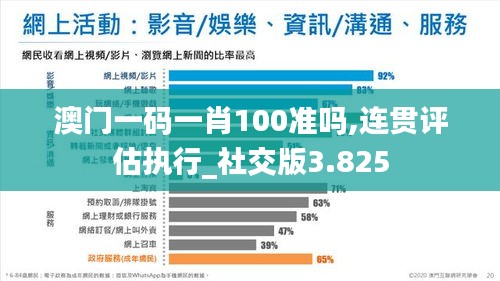 澳门一码一肖100准吗,连贯评估执行_社交版3.825