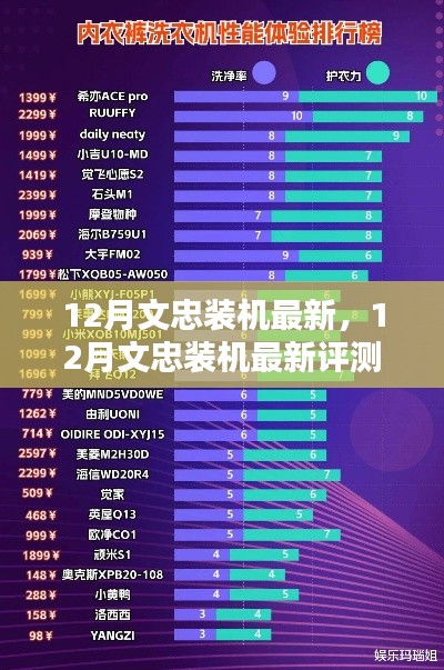 12月文忠装机最新评测，特性、体验、竞品对比与用户洞察