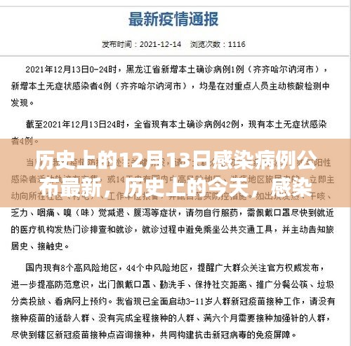 历史上的今天，感染病例公布背后的励志故事与变化力量揭秘