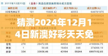猜测2024年12月14日新澳好彩天天免费资料：揭秘成功的投注策略