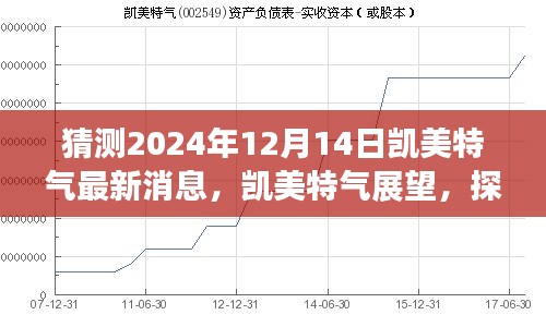 探寻未来之门，凯美特气展望2024年最新动态揭秘（独家猜测）