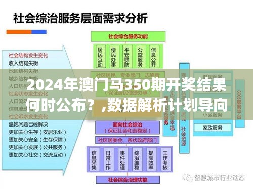 2024年澳门马350期开奖结果何时公布？,数据解析计划导向_PalmOS15.398