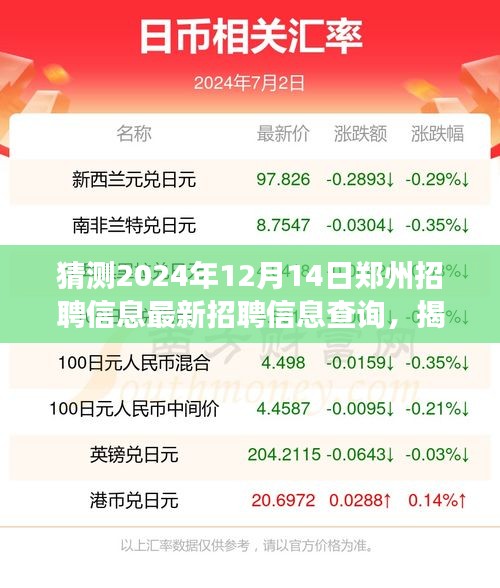 2024年郑州最新招聘趋势预测，聚焦未来人才市场动态