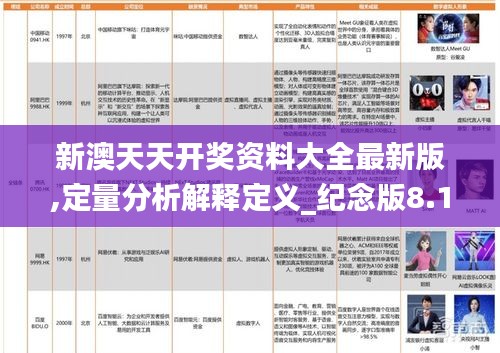 新澳天天开奖资料大全最新版,定量分析解释定义_纪念版8.160