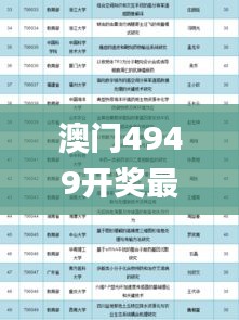 澳门4949开奖最快记录,稳定性计划评估_冒险款3.649
