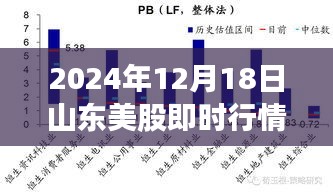 山东美股即时行情深度洞察，2024年12月18日实时动态报告