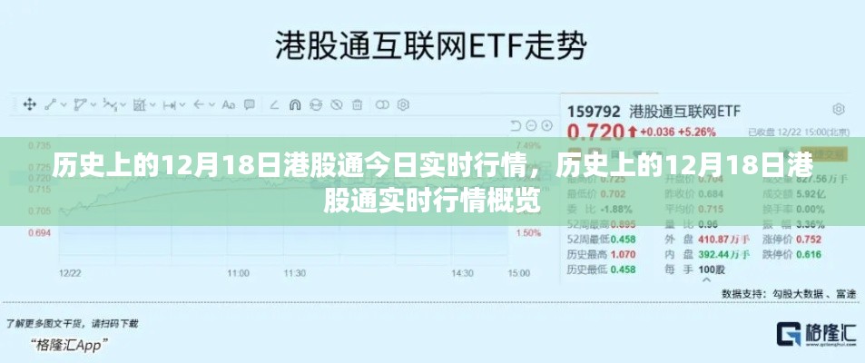 历史上的12月18日港股通实时行情概览与今日行情分析
