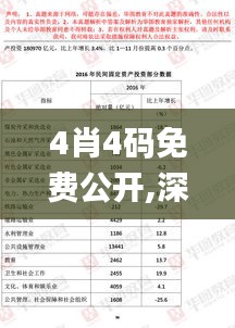 4肖4码免费公开,深度评估解析说明_YE版2.514