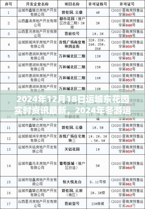 2024年冬游运城东花园，心灵绿洲的实时探索之旅