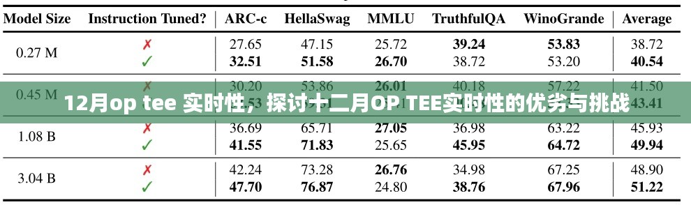 探讨十二月OP TEE实时性的优劣与挑战，实时性能分析