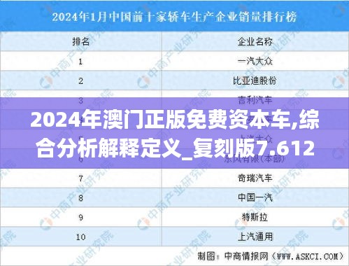 2024年澳门正版免费资本车,综合分析解释定义_复刻版7.612