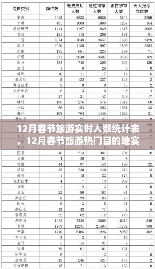 洞悉旅游市场新动态，12月春节旅游实时人数统计及热门目的地分析