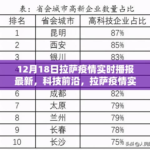 拉萨疫情最新实时播报，科技前沿助力疫情防控新体验