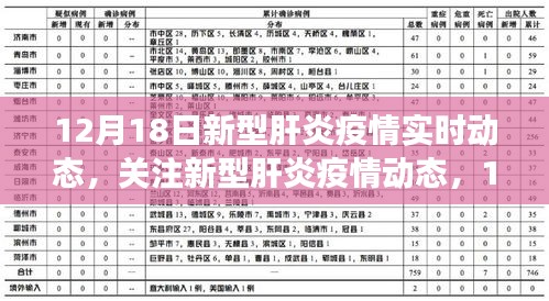 12月18日新型肝炎疫情实时动态解析，最新进展与关注焦点