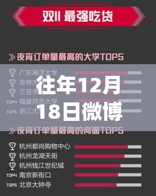 科技革新生活
