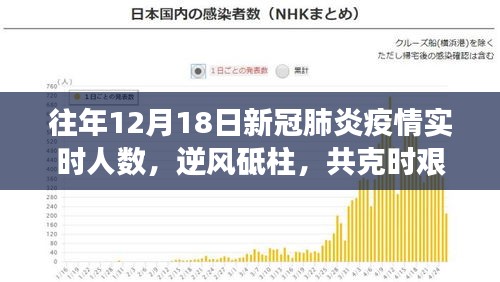逆风砥柱，共克时艰，往年12月18日新冠疫情实时人数背后的励志故事