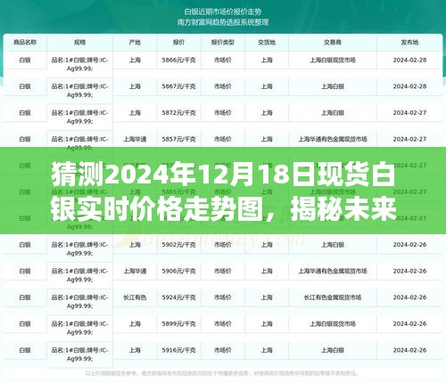 市场分析