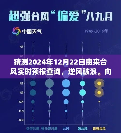 乘风破浪